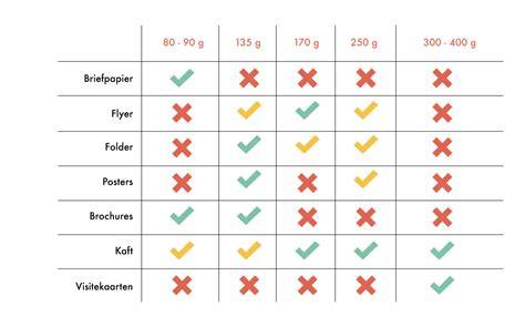 Overzicht van specificaties en gewicht