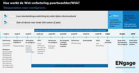 Stappenplan houtimpregneren