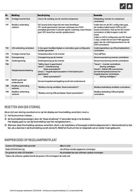 Diagram van veelvoorkomende storingscodes