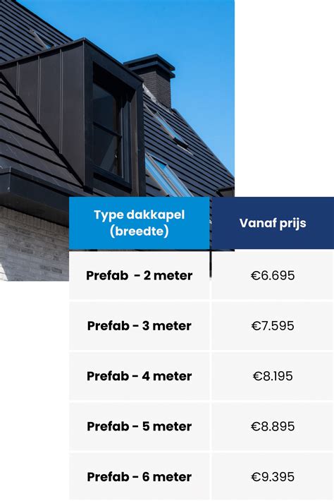 Prijsvergelijk prefab vs maatwerk dakkapel: indicatieve kosten en besparingen