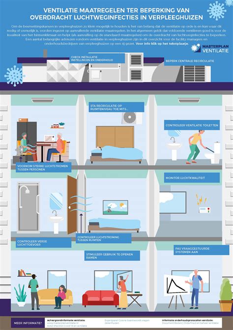 Infographic: condensatie-efficiëntie en ventilatie