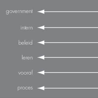 Diagram: keuze per geveltype en methode