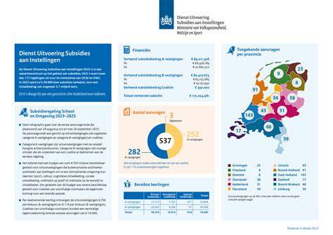 Infographic: onderhoudsfrequenties per omgeving
