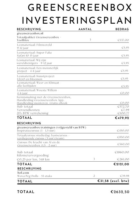 Flowchart: van investeringsplan tot lening en borgstelling