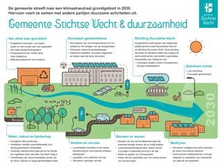 Infographic: cyclische duurzaamheid en montageflow van steenstrips