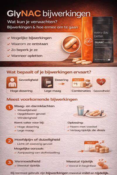 Infographic: Mogelijke bijwerkingen en hoe je ze minimaliseert