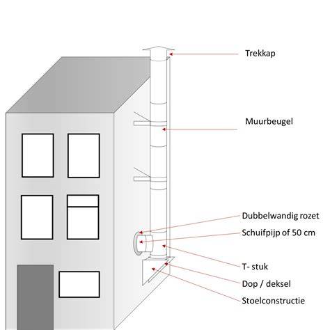 tekening_baar_bouw_rookkanaal