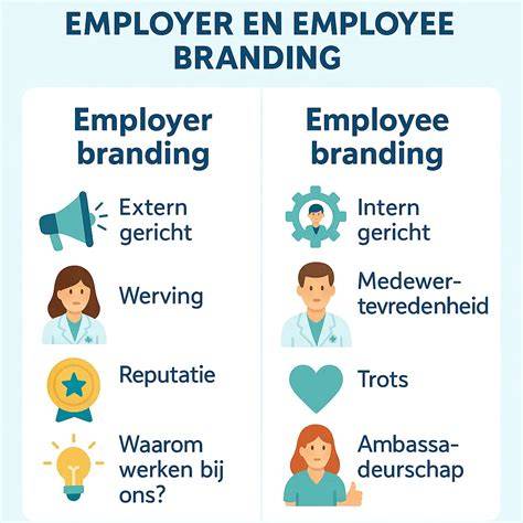 Branding: contactgegevens en garantie