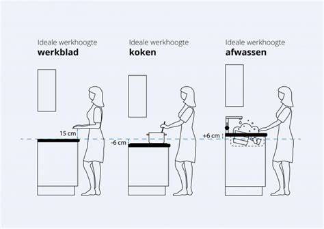 Keukenblad hoogte en diepte infographic