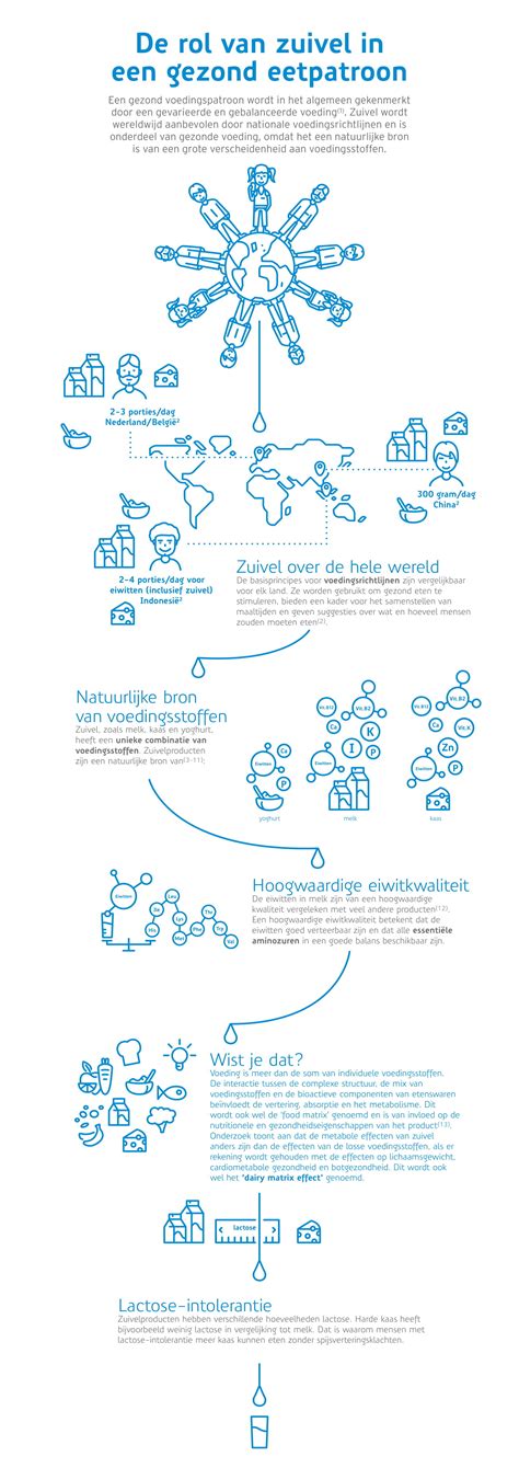 Verhelderende infographic: uitharding en nabehandeling