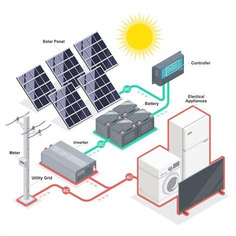 Kabelroute_Zonnepanelen_Infographic