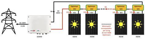 Kabelroute_Zonnepanelen_Vergelijking