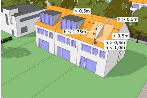 Diagram: vergunningsvrij bouwen dakkapel vs omgevingsvergunning