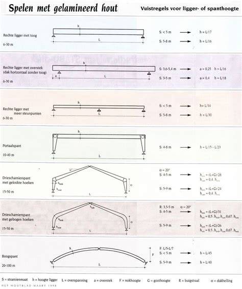 Diagram: Afmetingen en hoogte opties