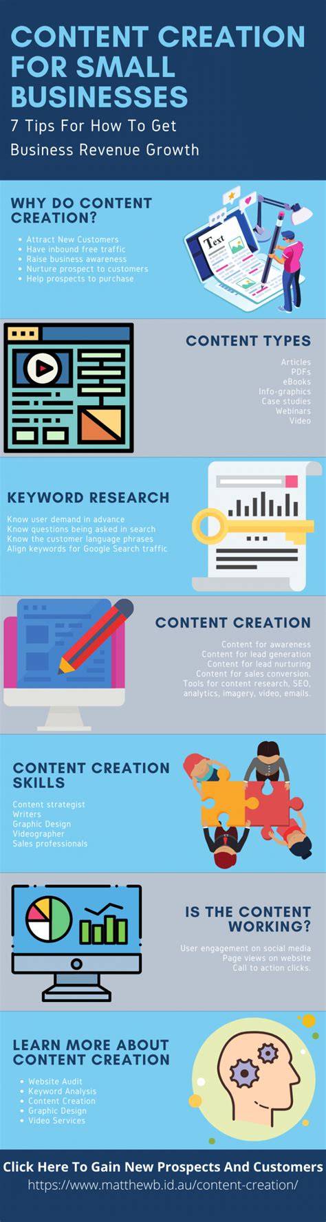 Infographic: contentstrategie voor LinkedIn-bedrijfspagina