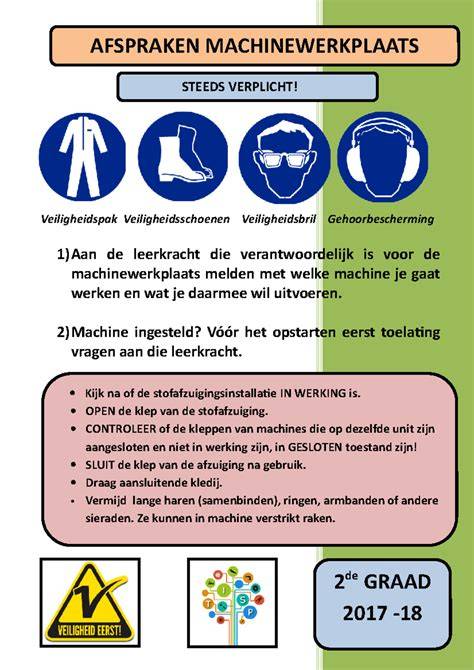 Veiligheidsmaatregelen bij klussen: afdekzeil, ruimte en werkkleding