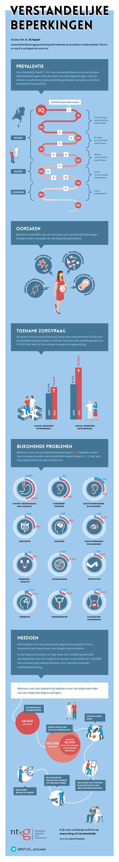 Infographic: Overzicht van plugtypes voor gipsplafonds