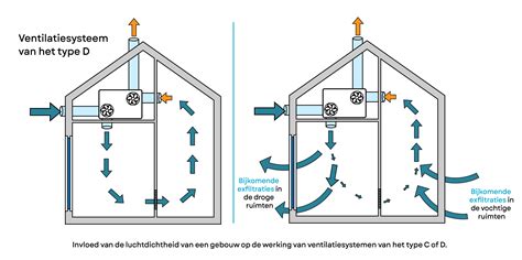 Diagram van ventilatie en warmtezones rondom een kamado-inkeping