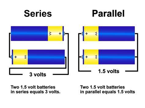 Schematische weergave van parallel vs. serie radiatorsystemen