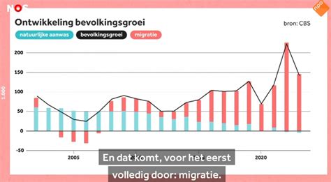 Diagram: Vergelijking olie-types en hun beschermingsniveau