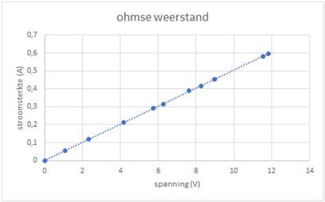 Grafiek: capaciteit vs. buisdiameter en weerstand (Pascal)