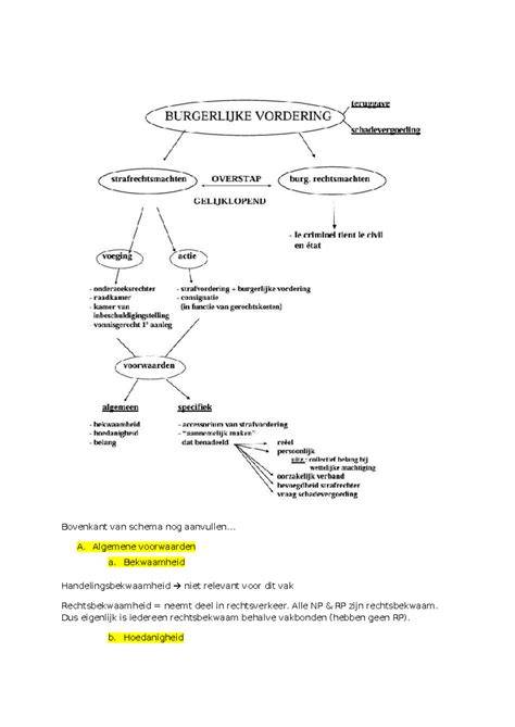 Schema van verbouwstappen en vloerenindeling van het hotel