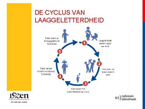 Infographic: cradle-to-cradle cyclus van kurkisolatie