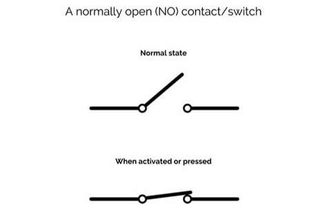 Diagram: open vs gesloten structuur werking