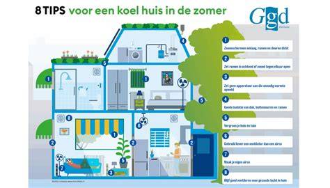 Infographic: ventilatieprincipes in huis