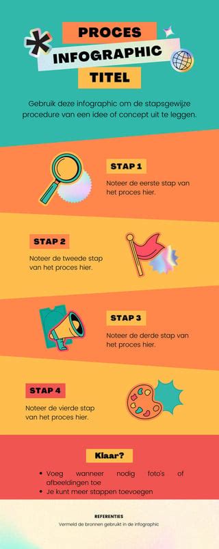 Infographic: vlinderen proces en stappen