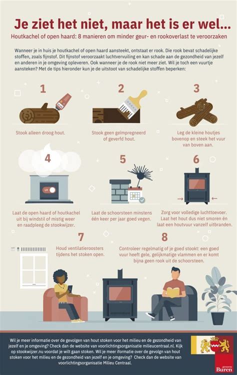Infographic over factoren voor veilige houtstook en rookafvoer