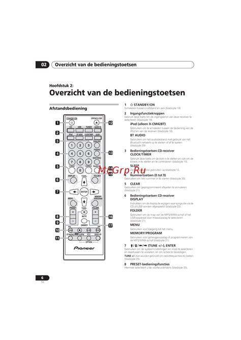 Overzicht bedieningstoetsen Afstandsbediening