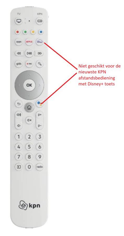 Wandbedieningspaneel als alternatief voor afstandsbediening