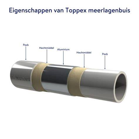 Diagram: Opbouw van de meerlagenbuis (Pe-X + Alu + kunststof buitenlaag)