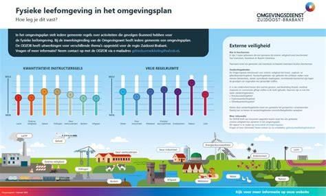 Infographic: Overzicht regelgeving rondom dakterrassen (omgevingsplan, Bbl, Welstand, WKB)