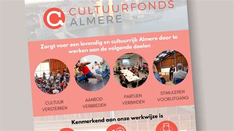 Infographic: Kostenweg wc-renovatie Almere