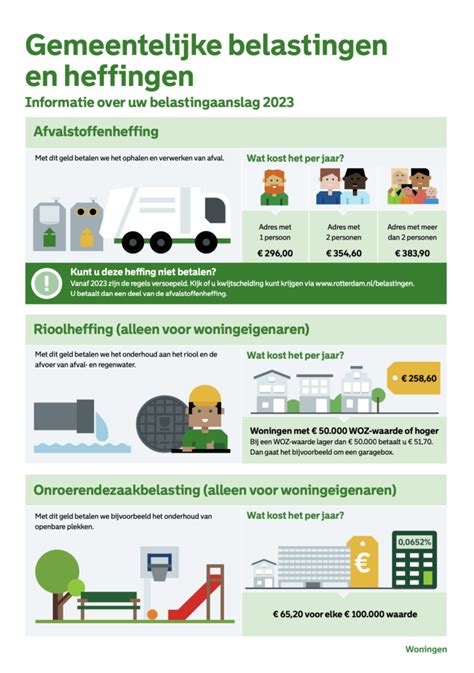 Infographic over afvalstoffenheffing en tariefstructuur