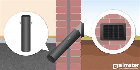 Infographic: Hoe kruipruimte ventilatie werkt