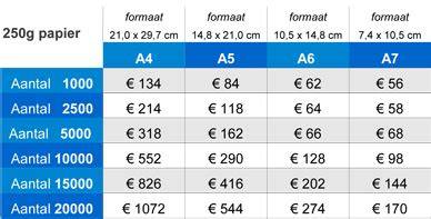 Tabellen met kostenindicaties en formaten (voorbeeld)
