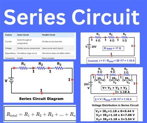 Diagram: bedieningspaneel types en series
