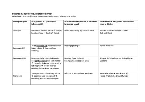 Schema: onderhoudsstappen bij spoelproblemen