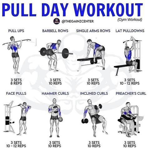 Diagram: Training-specificiteit en push-pull oefeningen