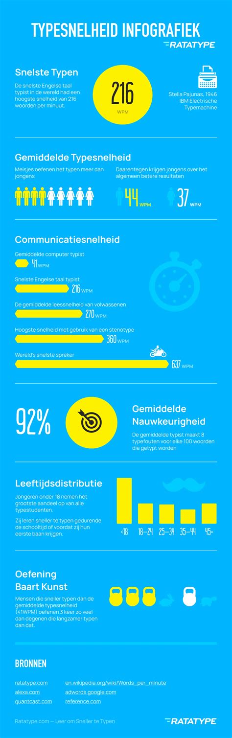 Infographic: Verdeling douchekoppen en gemiddelde doucheduur
