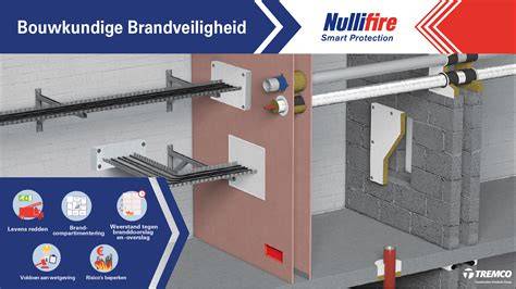 Infographic: brandveiligheid bij inbouwspots in gipsplafonds