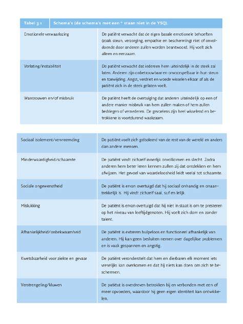 Schema: Beschrijving montagemogelijkheden op staalplaat en golfprofiel