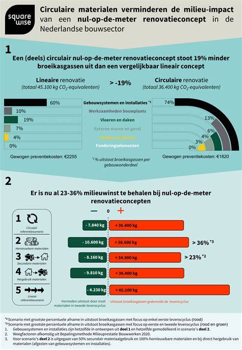 Antislip en renovatieconcepten: infographics en voorbeelden van materialen en toepassingen