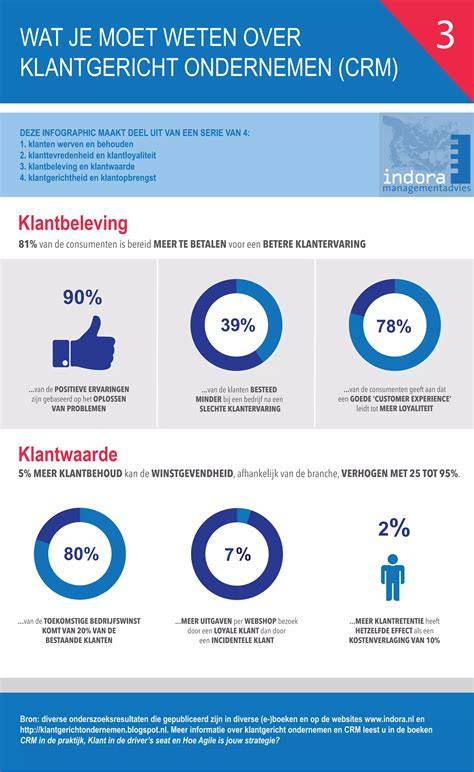 Infographic: Trends in supermarktvernieuwing en klantbeleving