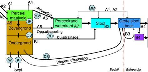 Diagram: routes en maatregelen na asbestbrand