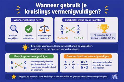 Infographic: Kruislings verlijmd multiplex - structuur en voordelen