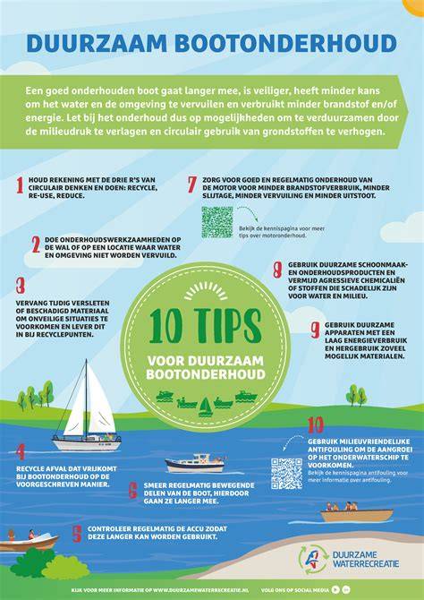 Infographic: Duurzaam stuccobouwproces door Kuijpers